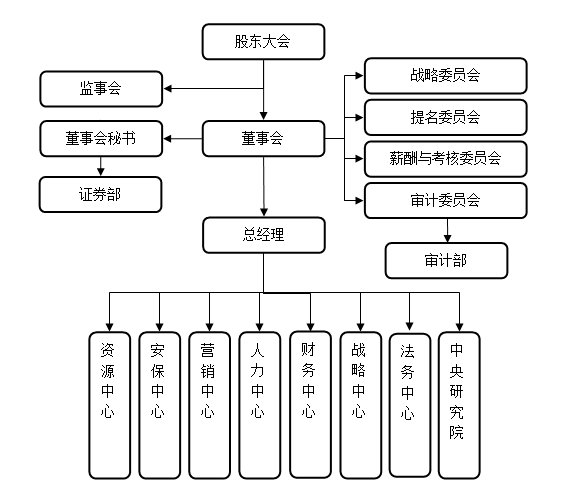 这是描述信息